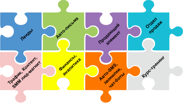 [Транскрибация] Как создать онлайн школу с нуля_0.png